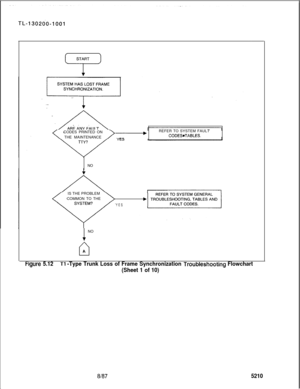 Page 770START7CODES PRINTED ONREFER TO SYSTEM FAULT
THE MAINTENANCE
CODES.TABLES.NO
IS THE PROBLEM
COMMON TO THE
YES
1NO
clA
-.-.- -.-FIgWe 5.12Tl -Type Trunk Loss of Frame Synchronization Troubleshopting Flowchart
(Sheet 1 of 10)
%I875210 