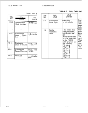 Page 78TL-I 30400-l 001
TL-130400-1001
Table 4.13 
E
D-76
. .
(
I
Authorization0-9 = numbeCpde Digits ,.l-4 ‘- .-
Displayable
00-l 5 = cosClass of Service -- = N/A
N-Displayable00-l 5 = cos
Slass of Service -- = N/A
qeserved-- = only allov
entry
Table 4.15Entry Fields for Wecor
COL.
NO.
12-18
19
COL.
NAME
Authorization
Code Digits
Facility
Restriction
Level
(
I
(
\
lI
I
I
I1
I
VALID
ENTRIES
I-9 = digits
= not selected
f this field is filled
xrt by the coder,
Jalid entries are:
D-7
If this record code
is to be...