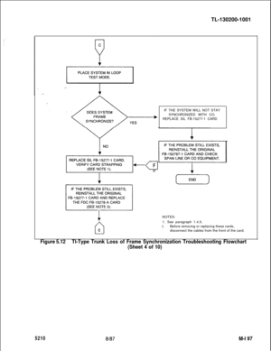 Page 773TL-130200-1001
IF THE SYSTEM WILL NOT STAY
SYNCHRONIZED WITH CO,
REPLACE SIL FB-15277-1 CARD1NOTES:
cl1. See paragraph 1.4.5.
2.Before removing or replacing these cards,Edisconnect the cables from the front of the card.
Figure 5.12Tl-Type Trunk Loss of Frame Synchronization Troubleshooting Flowchart
(Sheet 4 of 10)
52108187M-l 97 