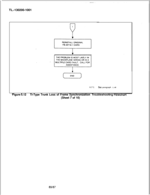 Page 776TL.-130200-1001NOTE:See paragraph 1.45
Figure 5.12Tl-Type Trunk Loss of Frame Synchronization Troubleshootmg Flowchart
(Sheet 7 of 10)
89187 