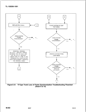 Page 778TL-130200-1001+ K
SYNCHRONIZE?
YEScl
1NO
REINSTALL ORIGINAL
FB-17218-1. REPLACE CABLES
BETWEEN THE FB-17218-l AND
THE FB-17217-A. REPLACE
CABLES ONE AT A TIME. IF THE
PROBLEM STILL EXISTS AFTER
EACH REPLACEMENT, REINSTALL
THE ORIGINAL CABLE.
1
nJDOES SYSTEM
+ F
SYNCHRONIZE?
YEScl
1
NOREMOVE SYSTEM FROM
SYNCHRONIZE
--, D
YESclEQUIPMENT?
NO
/A
0
Figure 5.12Tl-Type Trunk Loss of Frame Synchronization Troubleshooting Flowchart
(Sheet 9 of 10)
M-202
at875210 