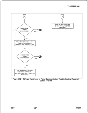 Page 779TL-130200-1001
DOESSYSTEMNB. .SYNCHRONIZE?YESa
DOES SYSTEM
---+BSYNCHRONIZE?
YESa
INO
Figure 5.12TI-Type Trunk Loss of Frame Synchronization Troubleshooting Flowchart
(Sheet 10 of 10)
5210w37M-203 