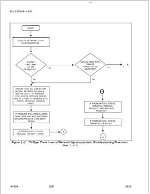 Page 780--TL-130200-1001
LOSS OF NETWORK CLOCK
SYNCHRONIZATION.9
,
+- B
YESCONNECTED BEYEScl
NONO
4
+‘ENSURE THAT ALL CABLES ARE
SECURE BETWEEN FB-20992-A
A
AND FB-15277-1. IF PROBLEM0
STILL EXISTS, REPLACE CABLES
ONE AT A TIME. IF PROBLEM STILL
EXISTS, REINSTALL ORIGINAL
1CABLE.
IF PROBLEM STILL EXISTS,
+
~,REPLACE FB-15277-l CARD.,
clA-.- _- -. -- . .___~ .- .. . . - . . . . . -_i
Figure 5.13Tl-Type Trunk Loss of Network Synchronization TrOUbleShOOtIng Flowchart
(Sheet 1 of 2)M-204
81875210 