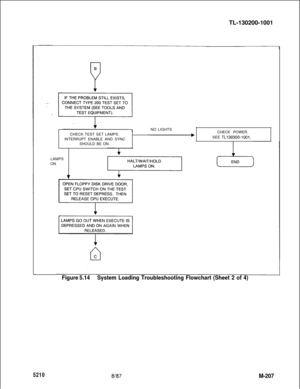 Page 783TL-130200-1001
CHECK TEST SET LAMPS.
INTERRUPT ENABLE AND SYNC
SHOULD BE ON.NO LIGHTS
CHECK POWER.
SEE TL130300-1001.LAMPS
ON
Figure 5.14System Loading Troubleshooting Flowchart (Sheet 2 of 4)
52108187M-207 