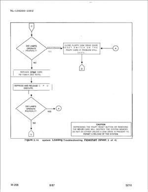 Page 784TL-130200-1001.-.. PROPERLY?CLOSE FLOPPY DISK DRIVE DOOR.
DEPRESS RESET SWITCH ON THE
b
YESPSUPY CARD IF PROBLEM STILLEXISTS.
IREPLACE 
CP85E CARD
FB-17288-A (SEE NOTE).
I
11 
DEPRESS;;F,;;;ASE CPU 1
PROPERLY? PROPERLY?
DEPRESSING THE PSUPY RESET BUTTON OR REMOVING
THE 
M512B CARD WILL DESTROY THE SYSTEM MEMORY.
DO NOT DO EITHER UNLESS A DISK DRIVE IS PRESENT TO
tlgure 5.14system Loaarng Troubleshooting FlOWChart (sneet 3 of 4) 