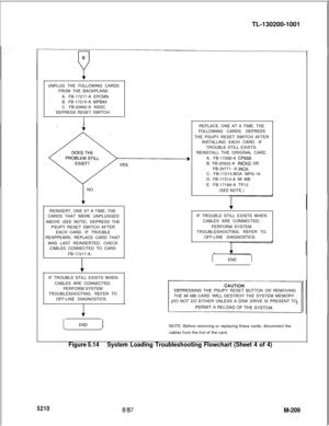 Page 785TL-130200-1001
UNPLUG THE FOLLOWING CARDS
FROM THE BACKPLANE:
A. FB-17217-A EPCMN
B. FB-17215-A MPB85
C. FB-20992-A NSDC
DEPRESS RESET SWITCH.LNO
REINSERT, ONE AT A TIME; THE
CARDS THAT WERE UNPLUGGED
ABOVE (SEE NOTE). DEPRESS THE
PSUPY RESET SWITCH AFTER
EACH CARD. IF TROUBLE
REAPPEARS, REPLACE CARD THAT
WAS LAST REINSERTED. CHECK
CABLES CONNECTED TO CARD
FB-17217-A.
IF TROUBLE STILL EXISTS WHEN
CABLES ARE CONNECTED,
PERFORM SYSTEM
TROUBLESHOOTING. REFER TO
OFF-LINE DIAGNOSTICS.
cREPLACE, ONE AT A TIME,...