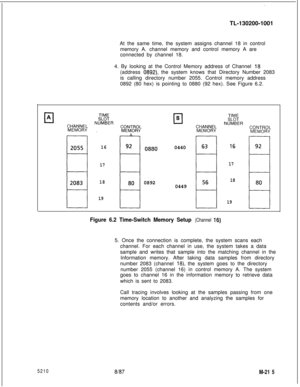 Page 791TL-130200-1001
At the same time, the system assigns channel 18 in control
memory A. channel memory and control memory A are
connected by channel 18.
4. By looking at the Control Memory address of Channel 18(address 
0892) the system knows that Directory Number 2083
is calling directory number 2055. Control memory address
0892 (80 hex) is pointing to 0880 (92 hex). See Figure 6.2.
16
17
18
1908920440
044916
17
18
19
Figure 6.2 Time-Switch Memory Setup (Channel 16)5. Once the connection is complete, the...