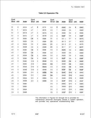 Page 803TL-130200-1001Table 6.9 Expansion File
CardSlot ckt
Addr
CardSlot ckt
Addr
CardSlot 
actAddr
CardSlot ckt
AddrCl 0
Cl 1
Cl
Cl
c2
c2
c2
c2
c3
c3
c3
c3
c4
c4
c4
c4
c5
c5
c5
c5
C6
C6
C6
C62
3
0
1
2
3
0
1
2
3
0
1
2
3
0
1
2
3
0
1
2
30518
_.0519
051A
0516
0528
0529
052A
052B
0538
0539
053A
0538
0548
0549
054A
054B
0558
0559
055A
055B
0568
0569
056A
056Bc7
c7
c7
c7
‘C8
C8
C8
C8
c9
c9
c9
c9Cl0
Cl0
Cl0
Cl0
Cl1
Cl1
Cl1
Cl1
0
1
2
3
0
1
2
3
0
1
2
3
0
1
2
3
0
1
2
305780579
057A
057B
0588
0589
058A
058B
0598
0599...