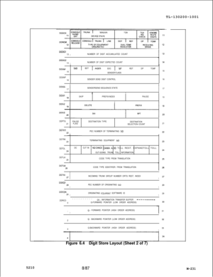 Page 807TL-130200-1001DDDGl
13INUMBER OF DIGIT ACCUMULATED COUNT
DDDGZ
14INUMBER OF DIGIT EXPECTED COUNT
DDSNFSNDBDTAIODSSDCMFRDTDPTCMF
1515
SENDER FLAGS
DDSNP
16SENDER SEND DIGIT CONTROL16
DDSSS
17ISENDERSEND SEQUENCE STATEI171
IIIIDDSll18SKIPPREFIX INDEXPAUSE
10
I
Figure 6.4Digit Store Layout (Sheet 2 of 7)
DDPTG
PAUSEDESTINATION TYPE
DESTINATION
21FLAG
SELECTION COUNT21
DDTKl22IPEC NUMBER OF TERMINATING SID22
DDTRK
23TERMINATING EQUIPMENT SID23
DDTOLDCCUT INNOCHECK CAMA AIOD TOLL REST. EXPANDTOLL TOLL
2424...