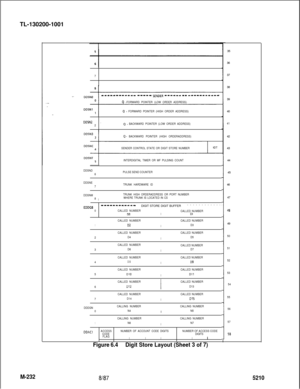 Page 808TL-130200-1001M-232
7
------------ ----- SENDER ------ -- -----------
P -FORWARD POINTER (LOW ORDER ADDRESS)
Q - FORWARD POINTER (HIGH ORDER ADDRESS)
DDSNZ .2Q - BACKWARD POINTER (LOW ORDER ADDRESS)
Q. BACKWARD POINTER (HIGH ORDERADDRESS)
SENDER CONTROL STATE OR DIGIT STORE NUMBER
INTERDIGITAL TIMER OR MF PULSING COUNT
DDSND
6PULSE SEND COUNTER
DDSNE
7TRUNK HARDWARE ID
DDSNM
I
TRUNK HIGH ORDERADDRESS OR PORT NUMBER
8WHERE TRUNK IS LOCATED IN CS
------------EDDGEDIGIT STORE DIGIT BUFFER------------0CALLED...