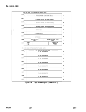 Page 810TL-130200-1001M-234SPEED CALL USAGE OF THE INFORMATION TRANSFER BUFFER
ODDPO
IDS. INFORMATION TRANSFER BUFFER04. FORWARD POINTER (LOW ORDER ADDRESS)
DDDPl
1
Q - FORWARD POINTER ( HIGH ORDER ADDRESS)
DDDPZ2IQ - BACKWARD POINTER (LOW ORDER ADDRESS)
P - BACKWARD POINTER (HIGH ORDER ADDRESS)
DDDPD
6DIGIT STORE #
DDDPE
7IACCUMULATED DIGIT COUNl(5 BITS)
DDDPMSPEEDSPEED CALL 
#8CALLHIGH BYTE
TYPE(3 BITS)
30
3132
FRL AC TCM USAGE OF THE INFORMATION TRANSFER BUFFER
DDDPODS 
- INFORMATION TRANSFER...