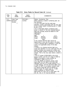 Page 82TL-130400-1001COL.NO.
Table 5.1AEntry Fields for Record Code AC (Continued)
COL.VALID
NAMEENTRIESCOMMENTS
18-21Code Type
cont’d) Identifier
Number
x-./ 1
0000-9999 =number
. .Station Numbering Plan
When defining a station numbering plan ,do
the following:
-To fill in this field, find the code type
identifier number associated with the first digit
of the chosen station numbering plan in Table5.1B or 5.1D.-For a three-digit station numbering plan,
enter in column 21 the first missing terminal
digit that...