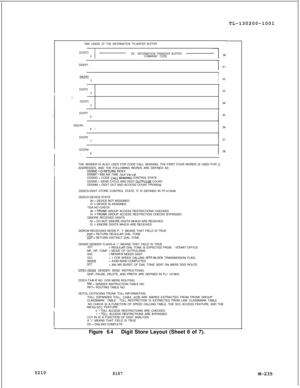 Page 8115210TL-130200-1001
VMX USAGE OF THE INFORMATION TRANSFER BUFFER
DDDPO
0
IDS - INFORMATION TRANSFER BUFFER
COMMAND CODE-130
DDDPl1
DDDPZ
2I32
DDDP3
333
_.
DDDPC34
4
DDDPT
5
.DDDPD
6I
DDDPE
7
DDDPM
8THE SENDER IS ALSO USED FOR CODE CALL SENDING, THE FIRST FOUR WORDS IS USED FOR 
(1ADDRESSES, AND THE FOLLOWING WORDS ARE DEFINED AS:
DDSNC=@-RETURN INDEXDDSNT=JOO MS TIME OUTVALllEDDSND = CODE ?ALL S&DING CONTROL STATE
DDSNE = SEND CYCLE AND DIGIT OUTPULSE COUNT
DDSNM = DIGIT OUT AND ACCESS COUNT FROM...