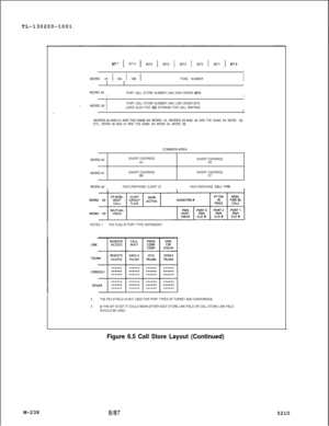 Page 814TL-130200-1001
M-238BIT 71BIT 61 BIT5 1 BIT4 1 BIT3 1 BIT2 1 BIT1 1 BIT0WORD 31 
1 OA 1 OB 1TONE NUMBERIWORD 34
IPORT CALL STORE NUMBER LINK HIGH ORDER BIT5IWORD 35
I
PORT CALL STORE NUMBER LINK LOW ORDER BITS.~.(USED ALSO FOR SIO STORAGE FOR CALL WAITING)I1. .WORDS 20 AND 21 ARE THE SAME ASWORD 19, WORD523 AND24
ARETHESAMEASWORD22,ETC., WORD 36 AND 37 ARE THE SAMEAS WORD 34, WORD35.
COMMON AREA
WORD 40
DIVERT OVERRIDE
DIVERT OVERRIDE
D4D5WORD 41
DIVERT OVERRIDEDIVERT OVERRIDE06D7WORD 42
IFEATUREPHONE...