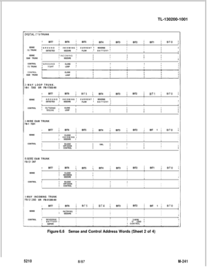 Page 817XGITAL (TlSENSE
FX TRUNKTL-130200-1001
SENSE
E&M TRUNK
) TRUNK
CONTROL
FX TRUNK
CONPROLE&M TRUNK
’ BIT7 iBIT6 iBIT5 iBIT4 iBIT3 iBIT2 iBIT1 iBIT0 j
III
IIIII,
’ GROUND(’ DETECTED ,INCOMING ;SEIZURE ,CURRENT ;FLOW ,REVERSE ;BATTERY ,IIII
II,
I
IIII
,IIIIII,
I’ INCOMINGIfSEIZURE ,IfIIIIIIIIIIII
II
’ GROUND;CLOSE ;IIIII; STJRT ,LOOP ,I
IIIII
IIIIII
ICLOSE (
I, LOOPl!-WAY LOOP TRUNK.
-B-l 7202 OR FB-17202-80
I BIT7 
;BIT6 ;BITS ;BIT4 ;BIT3 ;BIT2 ;BIT1 ;BIT0 i
II
IIIII
IIiISENSEIGROUND ;INCOMING ;CURRENT...