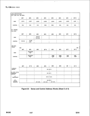 Page 818TL-130M-242
PINE CIRCUITCARD:B-17254 OR FB-17254-l
IBIT7 iBIT6 iBIT5 ;BIT4 ;BIT3 iBIT2 ;BIT1 iBIT0 i
IIII
II
IIiIIIIIII1SENSEIILOOP8 ;LOOP7 ;LOOP6 ;LOOPS ;LOOP4 ;LOOP3 ;LOOP2 ;LOOP 1 ;
IiiIIIiiiCONTROL ;RINGIRINGIRINGIRING ; RINGIRINGIRINGIRINGIIIIIIII
?LT TRUNK:B-17251
IBIT7 iBIT6 iBIT5 iBIT4 ;BIT3 iBIT2 iBIT1 iBIT0 iIII1IIIIIIIIRINGTRIP ;IIIISENSEII
IIIII
II1 DISCONN. l
IIIkII
IICLOSE lI
IIIICONTROL l RINGING 1IIIIiI LOOPIIIIII
IcIIIIII
IFB-17210
PADICMSBI BIT7 
;BIT6 ;BIT5 ;BIT4 iBIT3 iBIT2 ;BIT1...