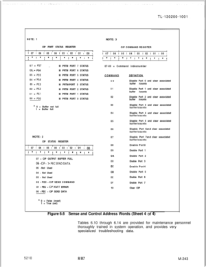 Page 819TL-130200-1001
NOTE: 1
NOTE: 3
CIP PORT STATUS REGISTERIIIIIIII1’ 07 ’ 06 ’ 05 ’ 04 ’ 03 I 02 I 01 I 00 IIIi1*1*1*1*1*1*1*1*,IIIIII
ICIP COMMAND REGISTER
IIIII’07’06’05’04’03’02’01I00IIIl*l*l*1*l*l*l*,‘,I1III1II07 = 
PS7
06..= PS6
05= 
PS504
=-PS403= 
PS302= 
PS2
01= PSI00= 
PSOM PRTM PORT 7 STATUS
M PRTM PORT 6 STATUS
M PRTM PORT 5 STATUS
M PRTM PORT 4 STATUS
M PRTM-PORT 3 STATUS
M PRTM PORT 2 STATUS
M PRTM PORT 1 STATUS
M PRTM PORT 0 STATUS07-00 = Command indexnumber
COMMAND
coDEFINITION
Disable Port 0...