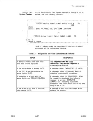 Page 8295210TL-130200-1001
PD-200 Data7.6 To force PD-200 Data System devices in service or out of
System Devicesservice, use the following command:
r’_.-.-.-.-.-.-.-.-.-.-.-.-.-.-.-.-.-.-.-.-.-.-.-.-.-.-.-.-.-.-.-.-.-.-.-.-.-.-.-.-.-.-.1I
I
I
FORCE device 
   IS.IIIIOS.i  whereI
IDCP, PR, VPLC, NIC, SPN, APM, , DFPAPM
. .I.~.i  device =IIIIorIIII
IFORCE device    Cckt>IS.IIi .I!  whereI
i device= ADPMI-.-.-.-.-.-.-.-._._.-.-.-.-.-.-.-.-.-.-.-.-.-.-.-.-.-.-.-.-.-.-.-.-.-.-.-.-.-.-.-,-.iTable 7.1 below shows the...