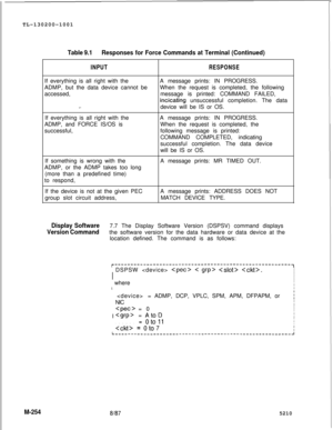 Page 830TL-130200-1001Table 9.1Responses for Force Commands at Terminal (Continued)
M-254
INPUTRESPONSEIf everything is all right with the
ADMP, but the data device cannot be
accessed,
_.If everything is all right with the
ADMP, and FORCE IS/OS is
successful,A message prints: IN PROGRESS.
When the request is completed, the following
message is printed: COMMAND FAILED,incicating unsuccessful completion. The data
device will be IS or OS.
A message prints: IN PROGRESS.
When the request is completed, the
following...