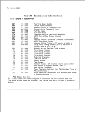 Page 84TL-130400-1001
Table 5.1BStandard Access Codes (Continued)
Code 
CT/CT1 # DESCRIPTION
60#1060000Real-Time Clock Update
61#0300000Flexible Night Connection
62#0170000Attendant Control of Trunk Group Off
63#046 0000Attendant Force Release of TrunkW%0550000RLT Day Mode
65#0560000RLT Silent Mode
66# _082 0000Executive Reminder Deactivate (Attendant)
67#0900000MERS Time of Day Change (Cancel)
68#000.0000‘ISpare
69#075 0000Message Waiting Deactivate (Attendant Administrator)
6801020000MERS Time Zone Display...