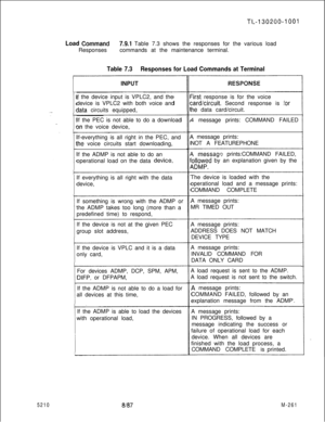 Page 837TL-l30200-1001
Load Conlmand9.9.1 Table 7.3 shows the responses for the various load
Responsescommands at the maintenance terminal.
Table 7.3Responses for Load Commands at Terminal
,f the device input is VPLC2, and the
device is VPLC2 with both voice and
data circuits equipped,
If the PEC is not able to do a download
3n the voice device,
If-everything is all right in the PEC, and
ihe voice circuits start downloading,
If the ADMP is not able to do an
operational load on the data 
device,If everything is...