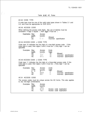 Page 85TL-130400-1001
Table 5.1C AC Rules
AC-02 CODE TYPE
A code type must be one of the valid code types shown in Tables 3.1 and
3.3, and must be appropriate for SVR 5210.
AC-03 ACCESS CODE
When defining the access code digits., 
the use of dashes must be
consistent. If digit 2 equals 
-, then drgrt 3 must be -.
Examoles: RetAccess
Code
‘- ACCode1--
Allowed
ACl-lIncorrect specification
AC-04 ACCESS CODE 
- CODE TYPE
Code type 10 indicates the first digit of a two-digit access code.If this
code type is used,...