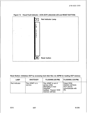 Page 841Figure 7.3Visual Fault Indicator - UCB (DCP) (INSIOOS LED and RESET BUTTON)
Red Indicator Lamp
Reset button
Reset Button: Initializes DCP by accessing hard disk files via ADPM for loading DCP memory
Red indicator
5210
ON STEADY
This ADMP is in
service.
FLASHING (60 IPM)
This ADMP is out of
service while
attempting to load
(requests
loading). Passed ROM
memory self-test.
FLASHING (120 IPM)
Failed ROM
memory self-tests
DCP cannot
communicate with
PR.
8/87M-265 