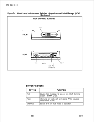 Page 844278-922-300Figure 7.4Visual Lamp Indicators and Switches - Asynchronous Packet Manaaer (APMI(Continued 
-- .
VIEW SHOWING BUTTONS
TEST
_
FRONT
--
REAR
LINEDATA
r-lRESETOUT IN
/DCE DTE
BUTTON FUNCTIONS
BUTTONTest
ResetFUNCTIONCauses test message to appear on ADMP terminal
screen 
- ERMA CH(2).
Interrupts any data call and resets APM; requests
reload from ADMP.
DTE/DCESelects DTE or DCE mode of operation.
$1875210 