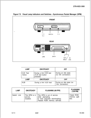 Page 845278-922-300Figure 7.5Visual Lamp indicators and Switches - Synchronous Packet Manager (SPM)
FRONT
. .
X.25SWITCHX.25
TE
ST
REARI
LAMPION STEADYOFFX.25 Test
ActiveDuring a link X.25 test
(X.25 test button
pressed)During an idle state
(no link connection)
I
LAMPION STEADY
lx.25During a link X.25 hostDuring an idle state (no
link connection)
LAMPON STEADYFLASHING (60 IPM)FLASHING
(120 PM)Switch LinkThis SPM is inThis SPM is out of serviceFailed ROM
servicewhile attemptingmemory 
self-(loaded).to load...