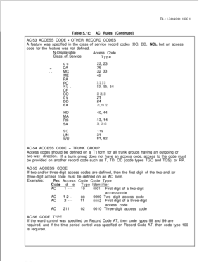 Page 87TL-130400-1001
Table 5.1CAC Rules (Continued)AC-53 ACCESS CODE 
- OTHER RECORD CODES
A feature was specified in the class of service record codes (DC, DD, NC), but an access
code for the feature was not defined.
N-Displayable
Access Code
Class of Service
Type
cc22, 23
x-
./,”iiit 33
ME
48’
FAC34, 32, 35 33
RL..53, 55,56
::20 28, 29cv
DC2l
K71, 19 72HD40, 44
FIi83 13,14
Et39, 120 43
SC119
i/ti:, 82
AC-54 ACCESS CODE 
- TRUNK GROUP
Access codes should be defined on a 
Tl form for all trunk groups having an...