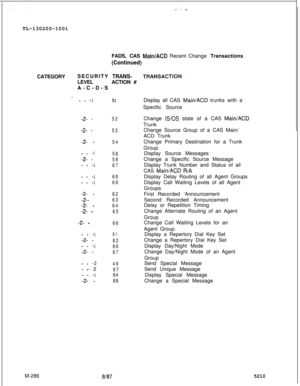 Page 862TL-130200-1001.~.- --1
-2- -FADS, CAS 
~ai~/~C~ Recent Change Transactions
(Continued)
-. .._:._CATEGORYSECURITY 
TRANS-LEVELACTION #
A-C-D-S
51
52
-2- _
-2- -
- --158-2- -59- --167
- --168- --169
-2- -62-2-634 -64-2- _65
-2- -
- --181-2- -82- --186-2- -87
- --2
49
- --297- --184-2- -88M-286
818753
54
66Display all CAS 
MainlACD trunks with a
Specific Source
Change 
IS/OS state of a CAS Main/ACDTrunk
Change Source Group of a CAS Main/
ACD Trunk
Change Primary Destination for a Trunk
Group
Display Source...