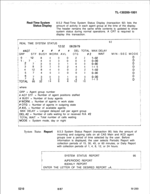 Page 865TL-130200-1001Real-Time System8.5.2 Real-Time System Status Display (transaction 92) lists the
Status Displayamount of activity in each agent group at the time of the display.
The header remains the same while contents is updated to show
system status during normal operations. A CRT is required to
display this transaction.
r----------------------_____-_-__----______-----------------------------------------l
; REAL TIME SYSTEM STATUS
I92I
I
II
II
_12:0208129179I
I
I
I
#AGT #..### DELTOTALMAXDELAYI
I
i...