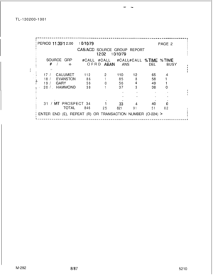 Page 868- -TL-130200-1001
I
r---‘----------‘----------‘------------------------------------------e------q
i PERIOD 11:30/l 2:00i1 O/l O/79PAGE 2I
I
II
IICAS/ACD SOURCE GROUP REPORTIII12:021 O/l o/79I
II
I
ISOURCE GRP
#CALL #CALLII#/ ID
OFRD ABANI
I_.
I
..I17/CALUMET1122.I
I18/EVANSTON861I-I19IGARY560
I.201.HAMMOND381IiI
II
I
I
I31 
/ ivlT PROSPECT 341.
I
ITOTAL
846
25110 1265 4
85858 1
564
49 1
37338 0
.3344dd
821
915102III
i ENTER END (E), REPEAT (R) OR TRANSACTION NUMBER (O-224) >I
I#CALL#CALL 
%TIME...