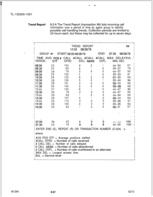 Page 870 r- -TL-130200-1001
Trend Report8.5.6 The Trend Report (transaction 98) lists incoming call
information over a period of time by agent group to identifypossible call-handling trends. Collection periods are limited to
24 hours each, but these may be collected for up to seven days.
-..
r-------------------------------------------------------------------,I
I
ITREND REPORT98 ;
I12:02 08129179I!I
IGROUP #lSTART 08:OO 08/28/79END: 07:30 08/29/79 ;
! TIME AVG POS# CALL #CALL #CALL #CALL MAX DELAYSVL i
M-294
i...