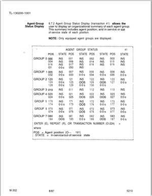 Page 878TL-130200-1001Agent Group
Status Display8.7.2 Agent Group Status Display (transaction 41) allows theuser to display an organizational summary of each agent group.
This summary includes agent position, and in-service or 
out-
of-service state of each position.
NOTE: Only equipped agent groups are displayed.
._..
i _.
IIIPOS
AGENT GROUP STATUS41
STATE
INS
INS
INSI
I
I
I
I
I
I
I
I
I
I
I
I
I
I
I
I
III
I
fI
I
II
I
I
I
I
I
I
I
II
II
I
I
I
I
I
I
I
I
I
I
I
I
I
I
I
I
I
I
; GROUP 0 000I
I004I
I016I
I031
i GROUP 1...