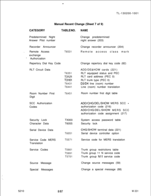 Page 907Manual Recent Change (Sheet 7 of 9)
CATEGORYTABLE NO.
NAMEPredetermined NightChange predetermined
Answer Pilot numbernight answer (203)
Recorder AnnouncerChange recorder announcer (204)
. .Remote AccessT6531Remote access class mark
exchange
^ Authorization
Repertory Dial Key CodeChange repertory dial key code (82)
RLT Circuit DataADD/DE&HOW cards (221)
T6351RLT equipped status and PEC
T3121RLT card address (PEC 0)
T3161RLT trunk type (PEC 0)
T6431D3iD4 line (room) number
T6441Line (room) number...