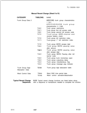 Page 909TL-130200-1001Manual Recent Change (Sheet 9 of 9)
CATEGORYTrunk Group Data 2
TABLE NO.
T5661
T5671
15681
T5751
T5761
T5771
T5791
T5801
T5811
T5821
T5831
T5841
T6341
T6541Trunk Group Digit
Absorption Data
T5781Ward Control DataT5944
T6195NAME
ADDCHG trunk group characteristics
1 (161)ADDICHGISHOW trunk group
characteristics 2 (169)
Trunk group restrictions
Trunk group first toll access code
Trunk group second toll access code
Trunk group 
AIOD channel and
reverse battery check
Trunk group toll restriction...