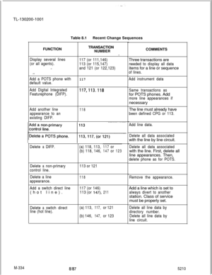 Page 910TL-130200-1001
Table 8.1Recent Change Sequences
FUNCTIONTRANSACTION
NUMBER.
Display several lines
(or all agents).117 (or 111,146)
113 (or 115,147)
_.and 121 (or 122,123)
._^
Add a POTS phone with117
default value.
Add Digital Integrated
117,113.118
Featurephone (DIFP).
Add another line
appearance to an
existing DIFP.
118
DeleteaDIFP.(a) 118, 113,117or
(b) 118, 146,
147or123
Deleteanon-primary
control line.113 or 121
Delete a line
appearance.
118
Add a switch direct line(hot line).117 (or 146)
113 (or...