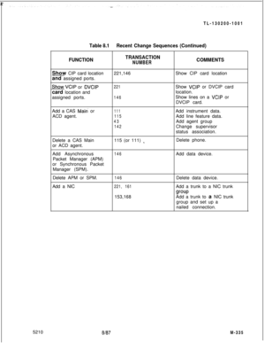 Page 911 r52108187M-335 TL-130200-1001
Table 8.1Recent Change Sequences (Continued)
FUNCTIONTRANSACTION
NUMBERCOMMENTSShow CIP card location
and assigned ports.221,146Show CIP card location
ShowVCIP or DVCIPcard location and
assigned ports.221
146Show VCIP or DVCIP card
location.
Show lines on a 
VCIP or
DVCIP card.
Add a CAS 
Main- or
ACD agent.111
115
43
142Add instrument data.
Add line feature data.
Add agent group
Change supervisor
status association.
Delete a CAS Main
or ACD agent.115 (or 111) 
_Delete...