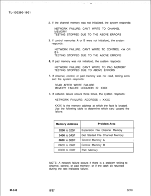 Page 924TL-130200-1001
2. If the channel memory was not initialized, the system responds:
NETWORK FAILURE: CAN’T WRITE TO CHANNEL
MEMORY
TESTING STOPPED DUE TO THE ABOVE ERRORS
3. If control memories A or B were not initialized, the system
responds:
NETWORK FAILURE: CAN’T WRITE TO CONTROL TESTING STOPPED DUE TO THE ABOVE ERRORS
4.. If pad memory was not initialized, the system responds:
NETWORK FAILURE: CAN’T WRITE TO PAD MEMORY
TESTING STOPPED DUE TO ABOVE ERRORS
5. If channel, control, or pad memory was not...
