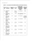 Page 102TL-130400-1001Table 5.1 DCode Type/Code Type Identifiers Definition and Description (Continued)
Code
Type Description of
No.Code Type
129.
130
131
132
133
134
135
136
s-AccessCodefor IFP
Message
-Leaving
.Access -Codefor Agent Group
Night/Day
Mode
Internal Code
Type for FRL
Authorization
Codes
Access Code
Issued by VMS
to Turn
Message
Waiting On
Access Code
Issued by VMS
to Turn
Message
Waiting Off
Access Code
Issued by VMS
for Outgoing
Call to Remote
VMS
Access Code’
Issued by VMS
for Outgoing
Call to...