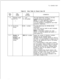 Page 105TL-130400-1001CQL.NO.Table 5.2
Entry Fields for Record Code HD
COL.VALID
NAMEENTRIESCOMMENTS
12Selected AuditA = auditThis field determines whether or not this
ConditionN = not auditedhundreds group can be audited.
%-NOTE: In a motel application, auditing is./ .”provided to guest room telephones.
-It is not provided to management and motel
operations telephones.
13-l 
4. Hundreds
Group., 00-99 = numberThis field determines the Dl/D2 (00-99)
combination.
-One entry must be made for each hundreds
group in...