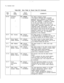 Page 126TL-130400-1001COL.NO.Table 
6.3AEntry Fields for Record Code NC (Continued)
COL.VALID
NAME
ENTRIESCOMMENTS
64-65ComputerCA = allowedCA allows computer access.
Access-- = not allowed-This feature interfaces with compatible
equipment and is designed to interface with
%-.”
. .Wavetech. Wavetech is a system used in
credit card checking. It determines whether
or not the card holder is over the credit
amount allowed. A dial tone is sent to the
called station (Wavetech equipment) when the
originating station...