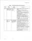 Page 151TL-130400-1001COL.NO.
Table 8.1Entry Fields for Record Code LD (Continued)
COL.VALID
NAMEENTRIESCOMMENTS
49-50Message Detail00-63 = groupAssign the MDR work group number to the
Recorder Work numberstation.
Group Numbers-- = N/A-The stations are divided into groups
.”default = 00according to the information output required. . . .for each group.
.
-MDR work groups are normally arranged in
groups of like users for billing purposes (e.g.,
all accounting department telephones can be
in the same group).
-The...