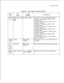 Page 167TL-130400-1001COL.NO.Table 9.2
Entry Fields for Record Code BD
COL.VALID
NAME
ENTRIESCOMMENTS
12,17,BLDU Data Link 0= PEC number
22 and Lines
27PEG.”Enter PEC 0. This is the FB-17208 card.
-If column 12 is dashed, columns 13-l 6
must be dashed.
-If column 12 is marked 0, columns 13-l 6
cannot be dashed.
-If column 17 is dashed, columns 18-21
must be dashed.
-If column 17 is marked 0, columns 18-21
cannot be dashed.
-If column 22 is dashed, columns 23-26
must be dashed.
-If column 22 is marked 0, columns...