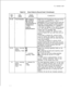 Page 177TL-130400-1001Table 10.1Entry Fields for Record Code Tl (Continued)COMMENTS
Assign the trunk di
-If this field is marked OG or
-If this fieldis marked OG or --, columns
17-20 must be dashed. If this field is marked
IN or TW, columns 17-20 can be dashed or
marked with any allowable digit.
-If this field is marked TW, columns 23-30
must be marked withany validentry and not
-If this field is marked OG, columns 23-26
must be marked with dashes, and columns
27-30 can be marked with any valid entry but
must...