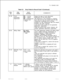 Page 179TL-130400-1001Table 10.1Entry Fields for Record Code Tl (Continued)
COL.COL.VALID
NO.NAME
ENTRIESCOMMENTS
3i -32Trunk
CA = incomingAssign the type of trunk disconnect
Disconnect
CD = outgoingsupervision for the trunk group.
Supervision
BT = incoming and-All references to the incoming or outgoing
outgoing (Tie)trunk calls are from the system point of view.
x-.-- = N/A
-Disconnect is defined as an on-hook
condition for 300 milliseconds after the answer
condition has been received.
-Loop start trunks...