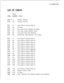 Page 19LIST OF TABLESTL-130400-1001
TABLE
PAGENUMBER TOPIC
D-222.1Directory Numbers
D-R2.2 ..=I.Universal Card Slot
D-27
D-33
D-35
D-37
D-39
D-40
D-42
D-43
D-45
D-49
D-56
D-61
D-64
D-65
D-67
D-69
D-71
D-73
D-74
D-76
D-78
D-81
D-83
D-85
D-893.1
3.2
3.3
3.4
3.5
3.6
4.1
4.24.3
4.4
4.54.6
4.7
4.8
4.94.10
4.114.12
4.13
4.14
4.15
5.1A
5.1B
5.1c5.10
SVR 5210Entry Fields for Record Code FR
. .FR Rules
Card Types Versus Identifiers and Status
Card Types Versus Identifiers Check
Card Types Versus Slot Restriction
PD-200...