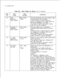 Page 188TL-130400-1001COL.NO.
Table 10.2Entry Fields for Record Code T2 (Continued)
COL.VALID
NAMEENTRIESCOMMENTS
26Codel-8 = number
This field determines the code restriction table
Restriction
-=N/Anumber used by the trunk group.
Table Number-This field points to Record Code CR,
.”column 12. Column 12 is a table number for-..the allowed NPAIABC of that table.
-If an entry is made in this column, Record
Code CR must be completed.
. .
27Expanded orl-8 = numberThis field determines the expanded or
Conflicting
- =...