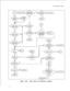 Page 193TL-130400-1001
NEEDED AFTER
JI/ \ARE DIGITS
YES
1LOCATED IN 
TV=
- YES\/(ALLOW CALL)-1
Figure 10.28Trunk Group Toll Restriction FlowchartSVR 5210
8187D-195 